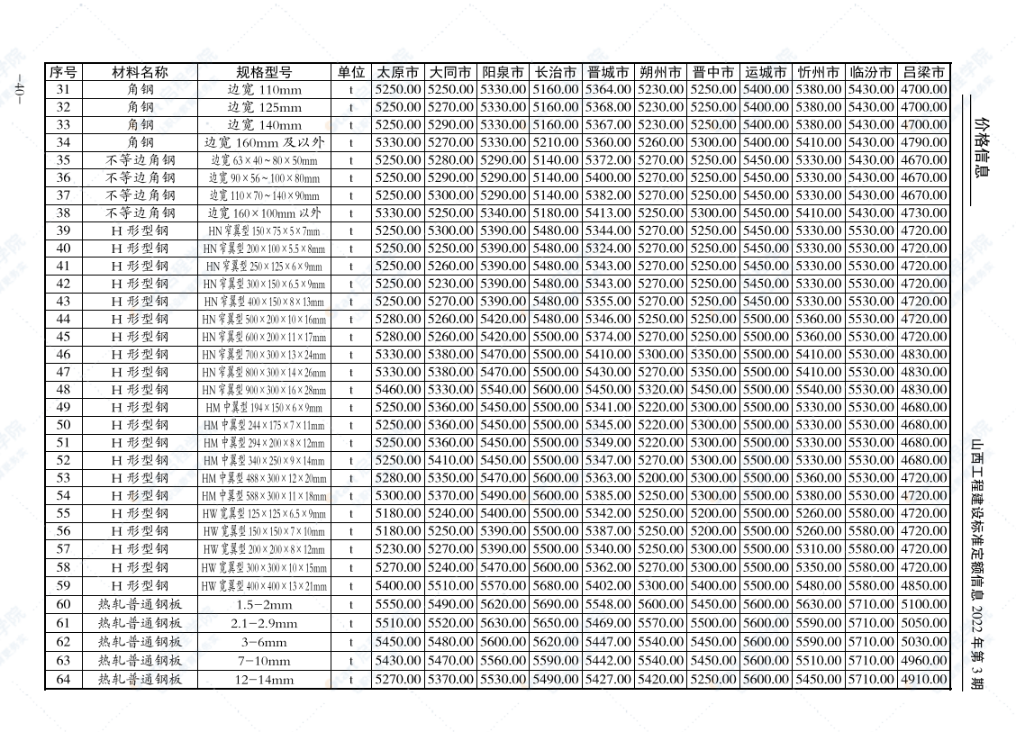 山西工程建設(shè)標(biāo)準(zhǔn)定額信息價(jià)2022年第3期