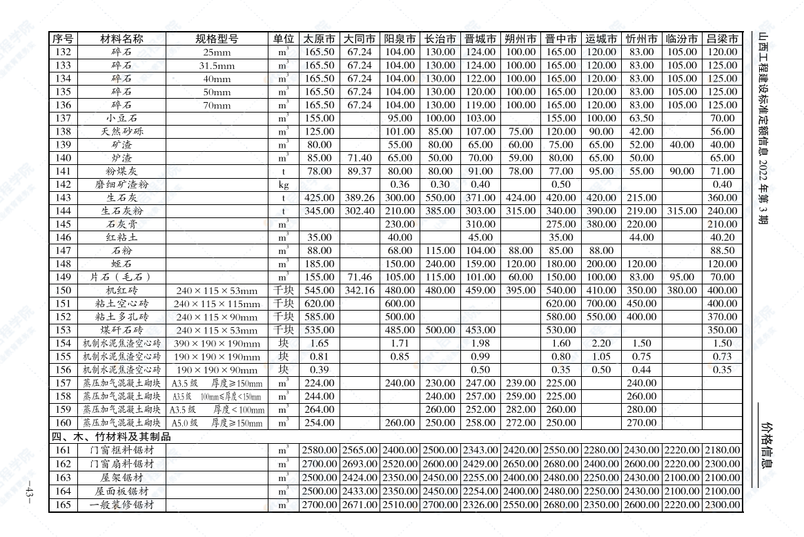 山西工程建設(shè)標(biāo)準(zhǔn)定額信息價(jià)2022年第3期