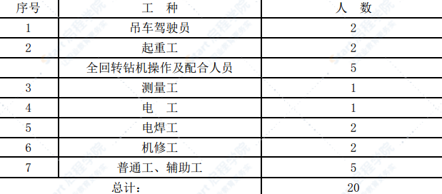 地鐵區(qū)間隧道拔樁清障方案