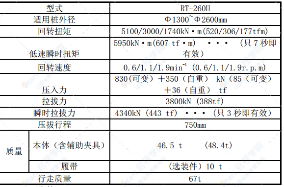 地鐵區(qū)間隧道拔樁清障方案