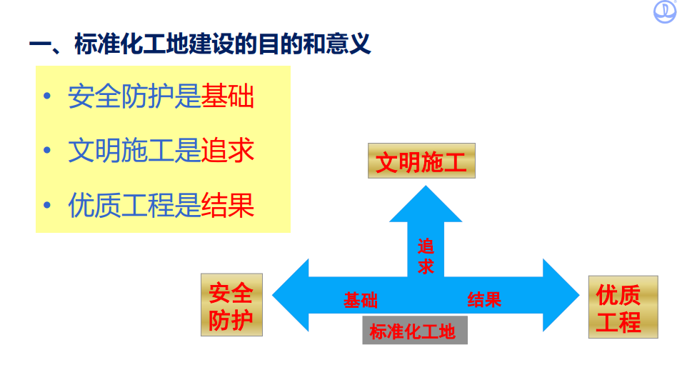 標(biāo)化工地建設(shè)及樣板引路