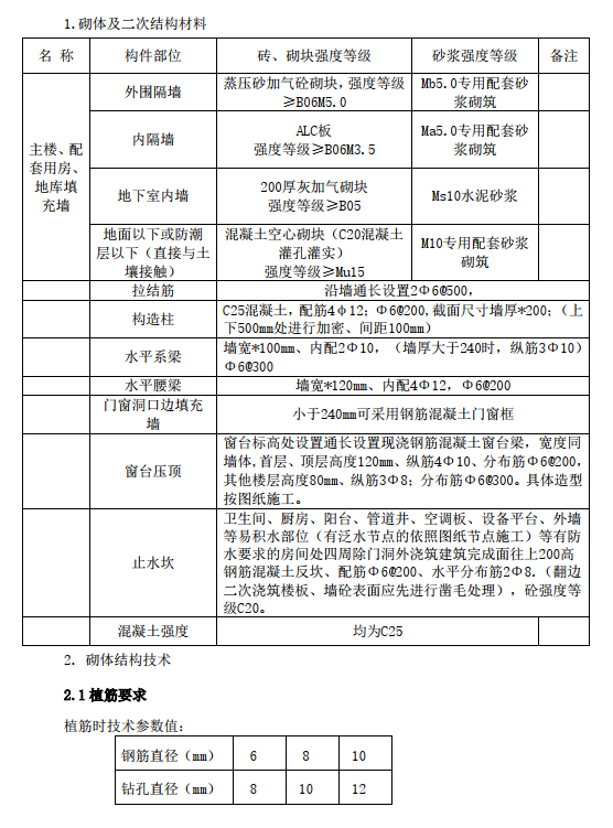 某地塊砌筑工程施工方案