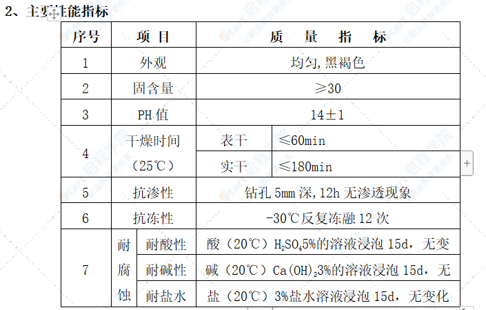 兩種新型橋面防水層施工工藝