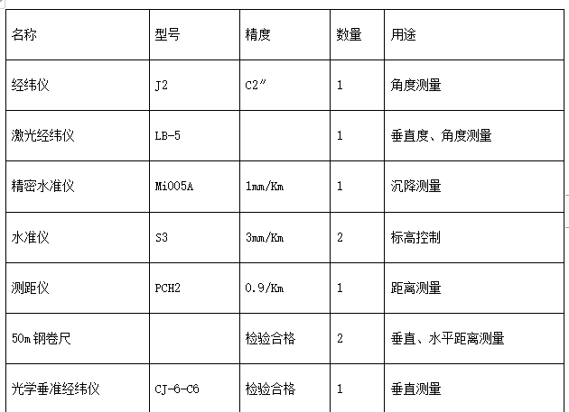 某幼兒園新建工程施工組織設計方案