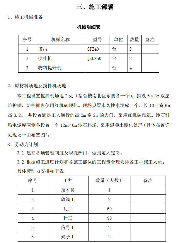 磚混結(jié)構(gòu)宿舍樓工程砌體施工方案