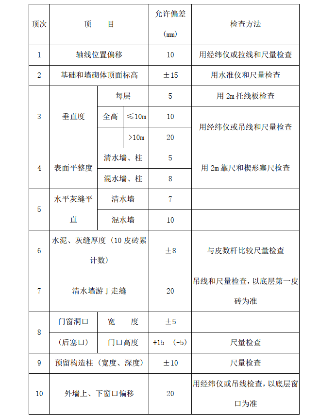 磚混結(jié)構(gòu)宿舍樓工程砌體施工方案