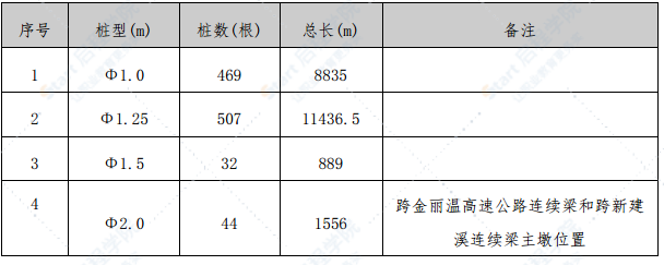 浙江特大橋鉆孔樁專項(xiàng)施工方案