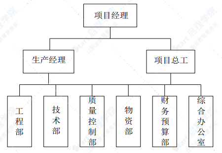 浙江特大橋鉆孔樁專項(xiàng)施工方案