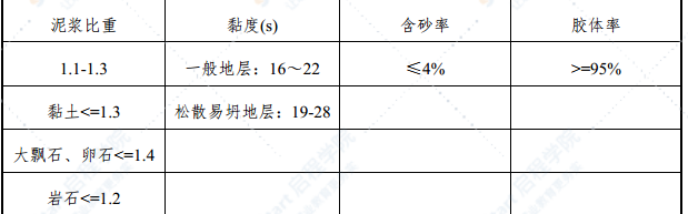 浙江特大橋鉆孔樁專項(xiàng)施工方案