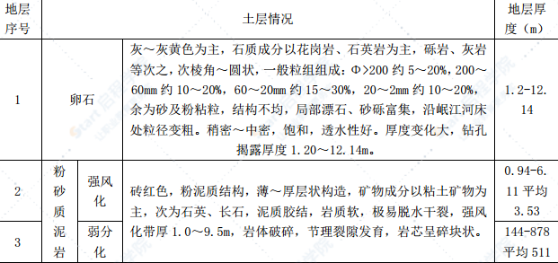 特大橋棧橋施工方案