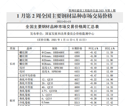 廣西省賀州市2021年1月信息價