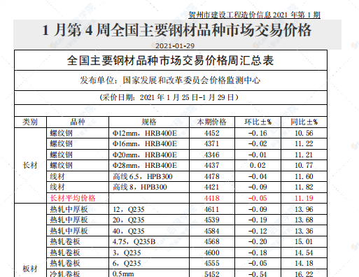 廣西省賀州市2021年1月信息價