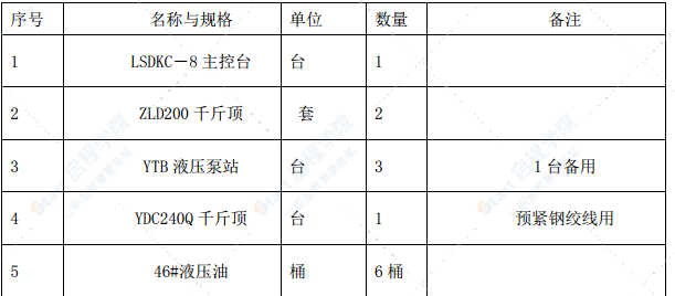 特大橋跨高天T構(gòu)轉(zhuǎn)體方案