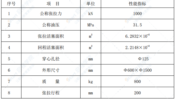 特大橋跨高天T構(gòu)轉(zhuǎn)體方案