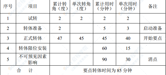 特大橋跨高天T構(gòu)轉(zhuǎn)體方案