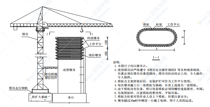 跨環(huán)城路特大橋高空作業(yè)安全施工專項(xiàng)方案