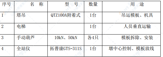 跨環(huán)城路特大橋高空作業(yè)安全施工專項(xiàng)方案