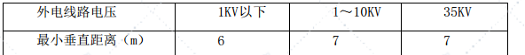 跨環(huán)城路特大橋高空作業(yè)安全施工專項(xiàng)方案