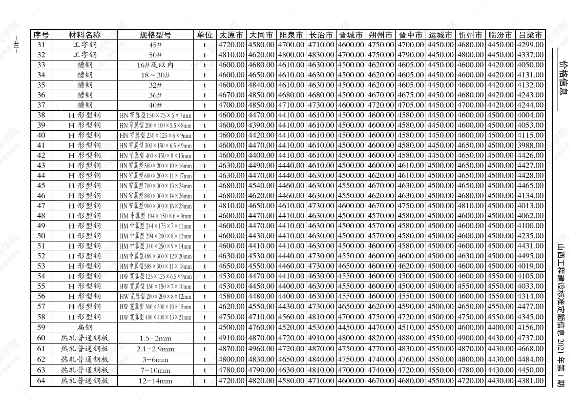 山西工程建设标准定额信息价2021年第1期