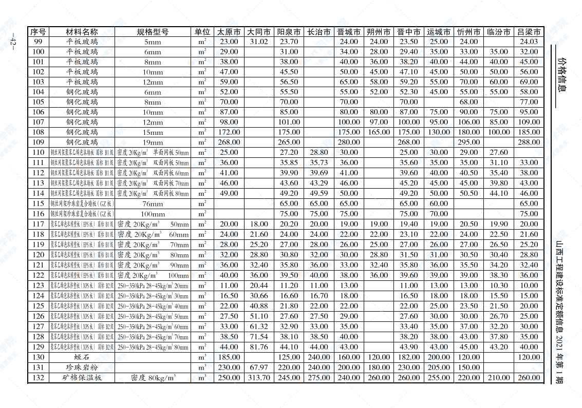 山西工程建设标准定额信息价2021年第1期