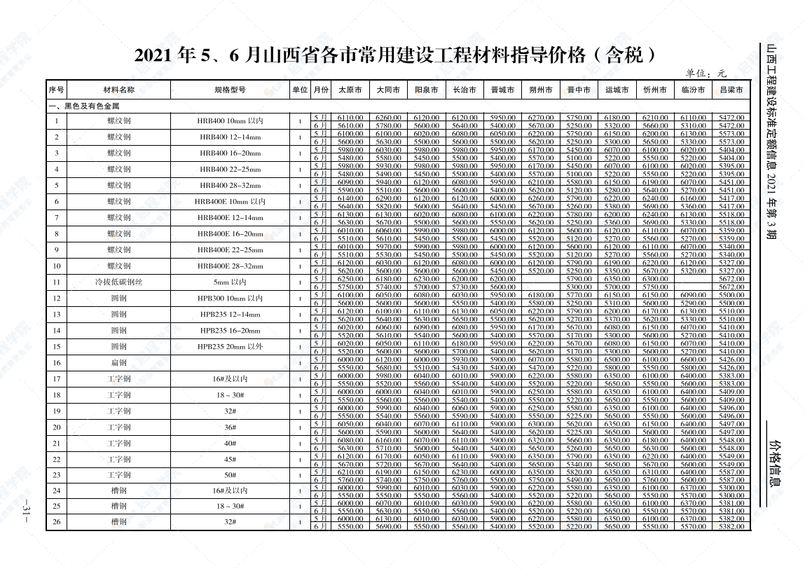 山西工程建設(shè)標(biāo)準(zhǔn)定額信息價(jià)2021年第3期