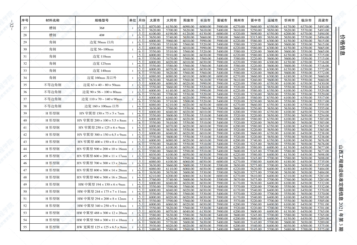 山西工程建設(shè)標(biāo)準(zhǔn)定額信息價(jià)2021年第3期