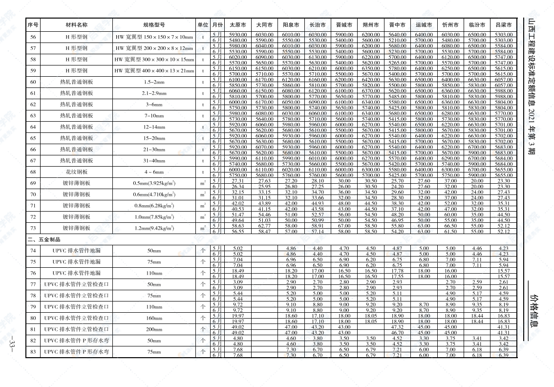 山西工程建設(shè)標(biāo)準(zhǔn)定額信息價(jià)2021年第3期