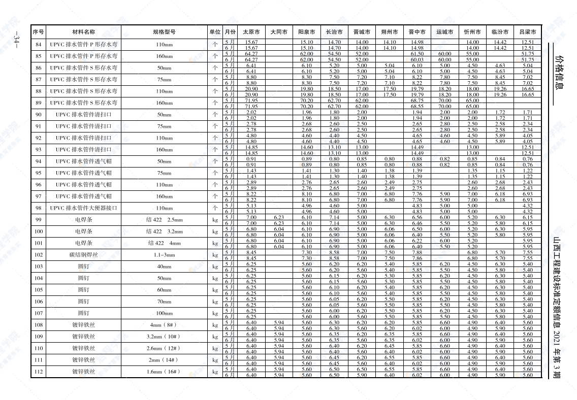 山西工程建設(shè)標(biāo)準(zhǔn)定額信息價(jià)2021年第3期