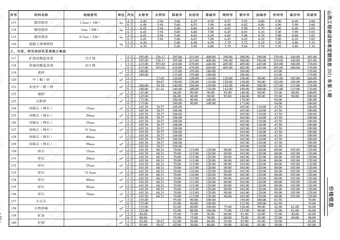 山西工程建設(shè)標(biāo)準(zhǔn)定額信息價(jià)2021年第3期