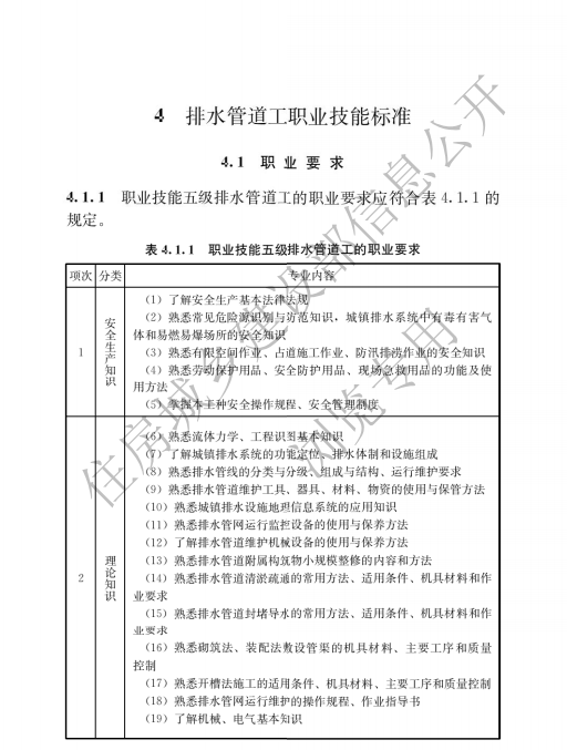 CJJ/T313-2022城鎮(zhèn)排水行業(yè)職業(yè)技能標(biāo)準(zhǔn)