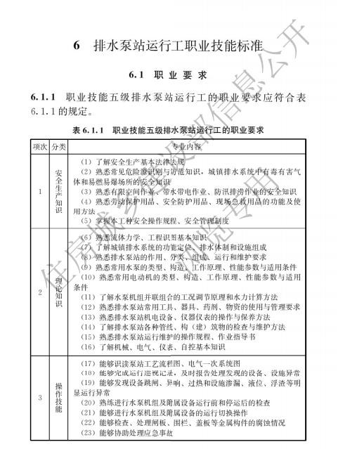 CJJ/T313-2022城鎮(zhèn)排水行業(yè)職業(yè)技能標(biāo)準(zhǔn)