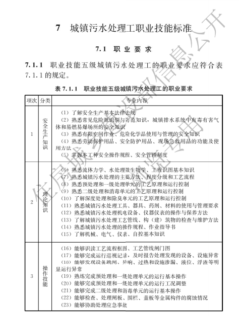 CJJ/T313-2022城鎮(zhèn)排水行業(yè)職業(yè)技能標(biāo)準(zhǔn)