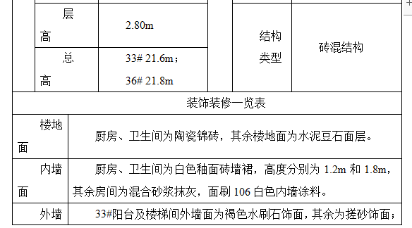 農(nóng)房住宅遷建工程施工組織設(shè)計(jì)方案