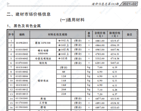 貴港市2021年2月信息價(jià)