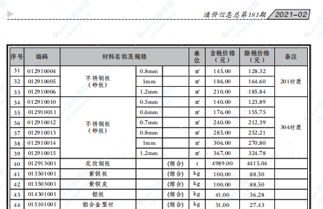 貴港市2021年2月信息價(jià)