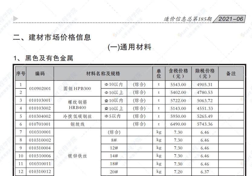 貴港市2021年6月信息價(jià)