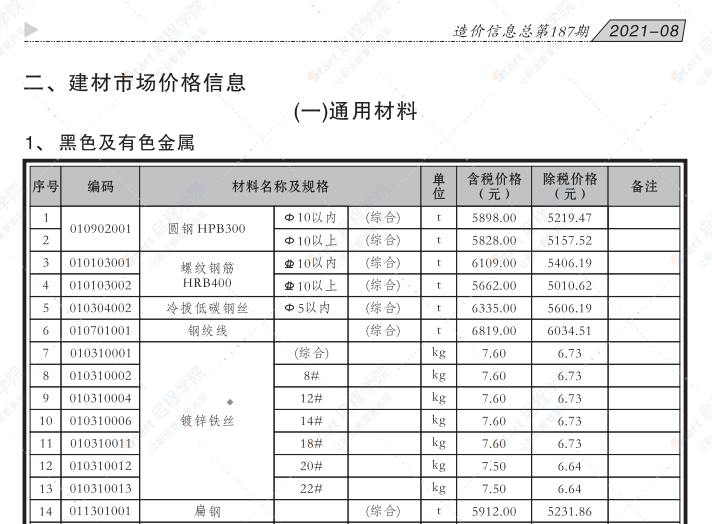 貴港市2021年8月信息價(jià)