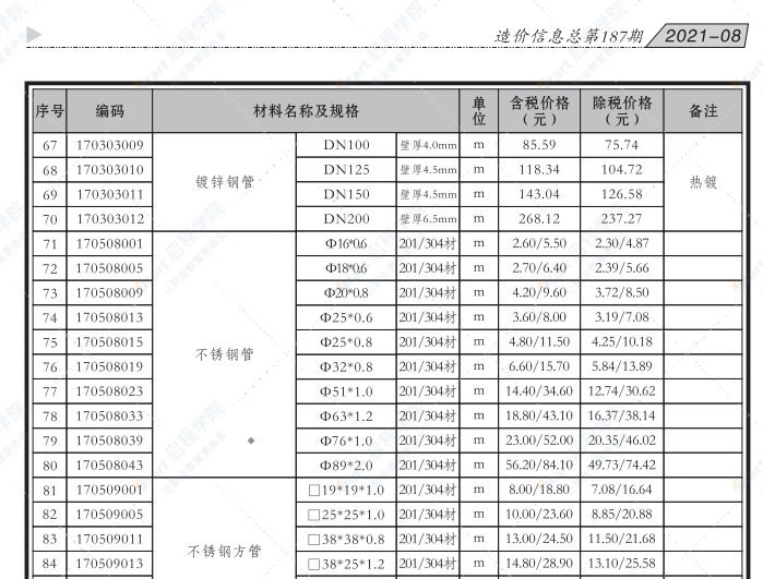 貴港市2021年8月信息價(jià)