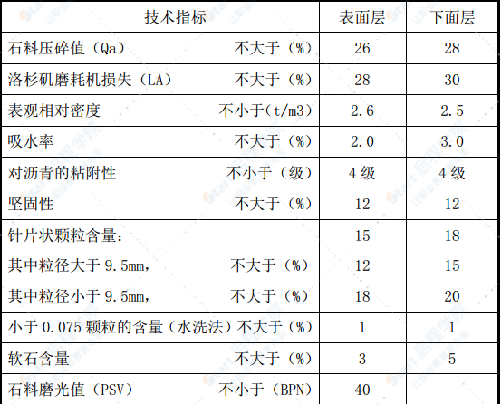 粗粒式瀝青混凝土AC-25C下面層試驗段施工方案