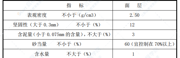 粗粒式瀝青混凝土AC-25C下面層試驗段施工方案