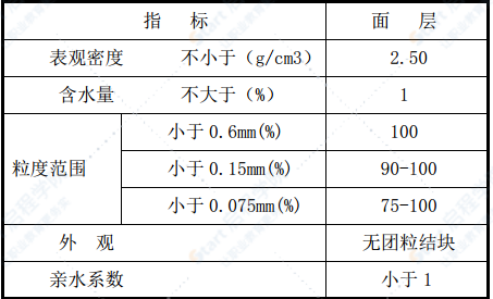 粗粒式瀝青混凝土AC-25C下面層試驗段施工方案