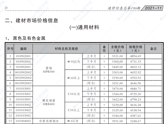 貴港市2021年11月信息價