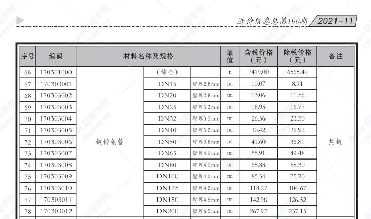 貴港市2021年11月信息價