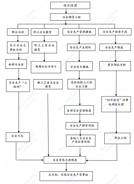 互通立交工程主線橋現(xiàn)澆箱梁安全專項(xiàng)方案