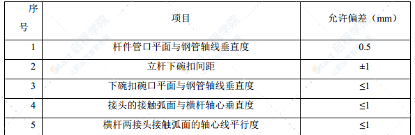 互通立交工程主線橋現(xiàn)澆箱梁安全專項(xiàng)方案