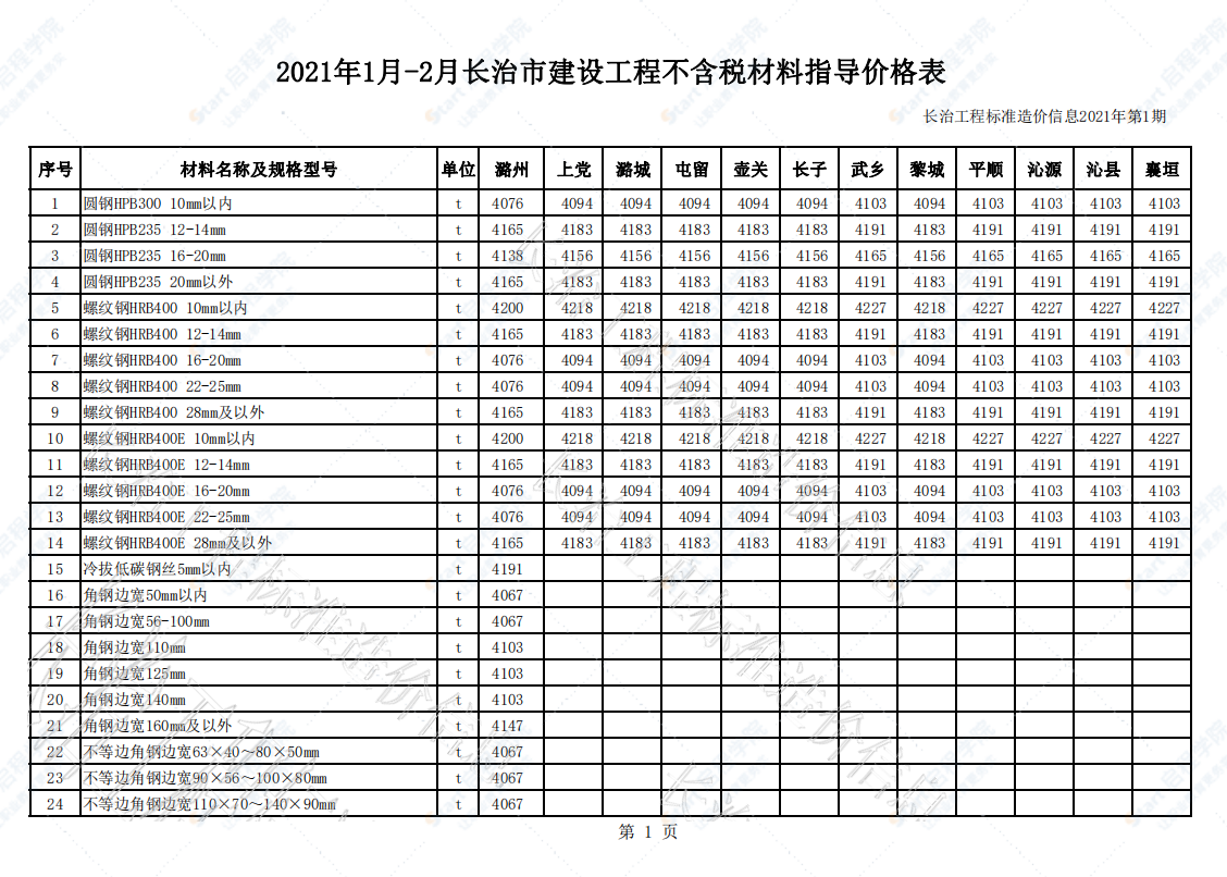 2021年1月-2月長(zhǎng)治市建設(shè)工程不含稅材料指導(dǎo)價(jià)格表