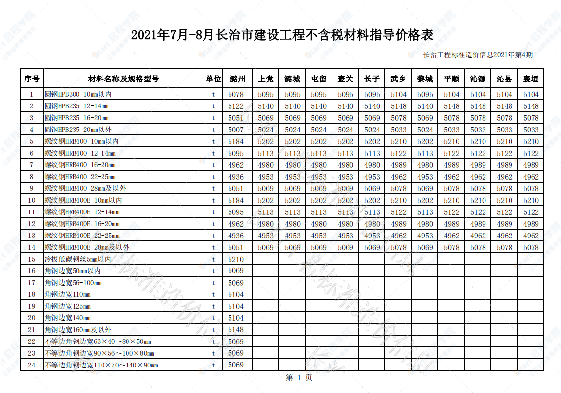 2021年7月-8月長治市建設工程不含稅材料指導價格表