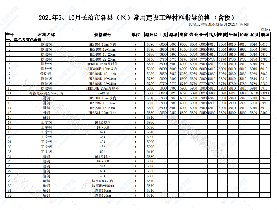 2021年9月-10月长治市建设工程不含税材料指导价格表