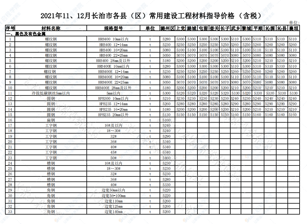 2021年11月-12月长治市建设工程不含税材料指导价格表