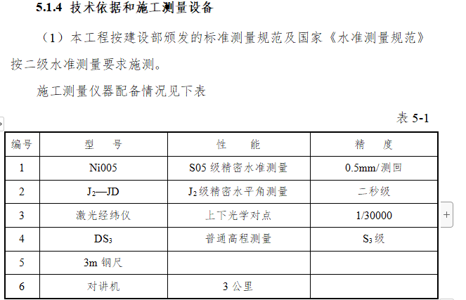 某高層住宅小區(qū)施工組織設(shè)計(jì)方案